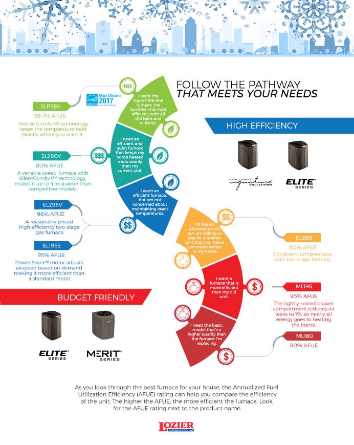 How to Select a Furnace How-to-Choose-a-Furnace-Guide