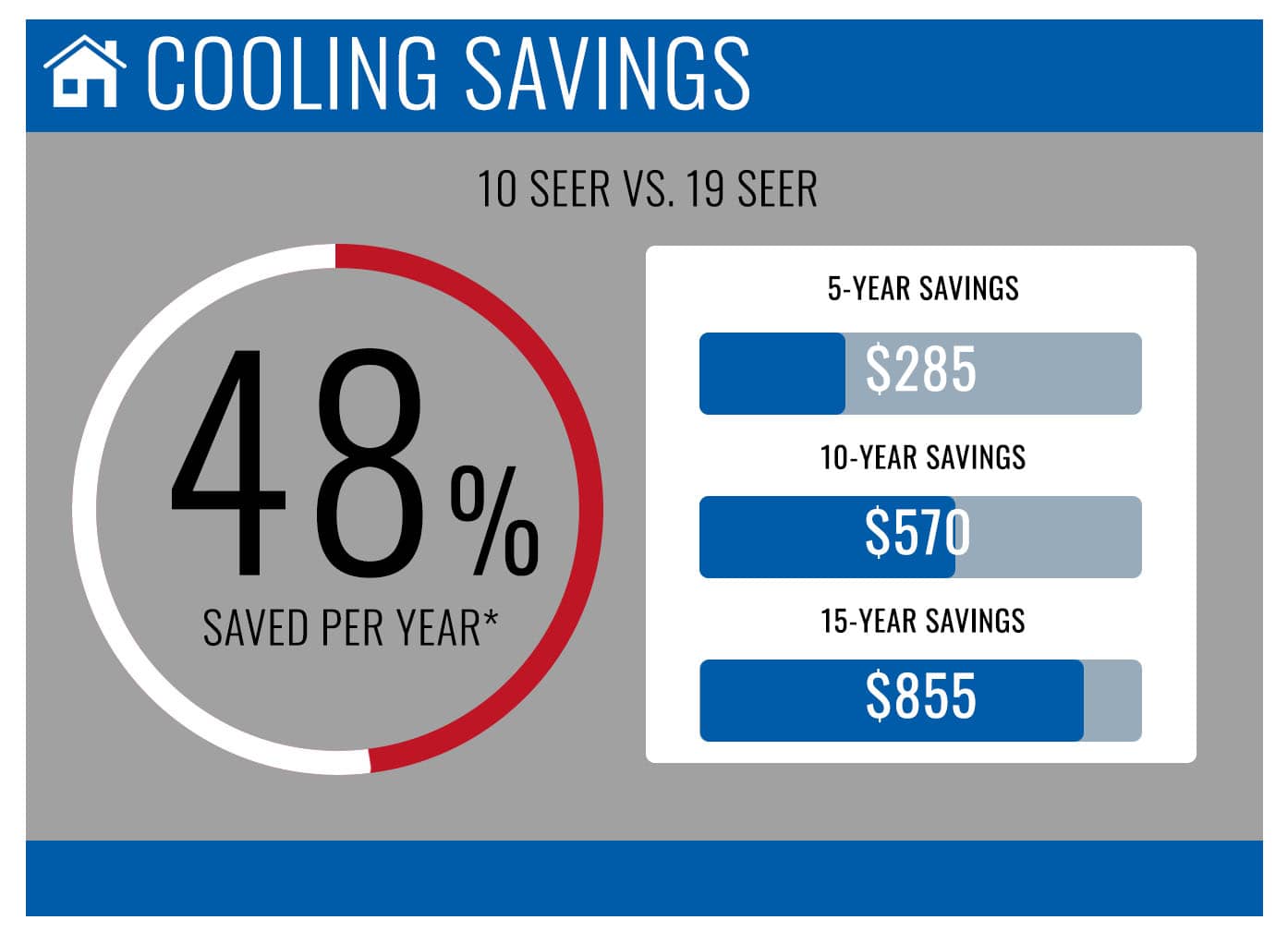 SEER Rating 19