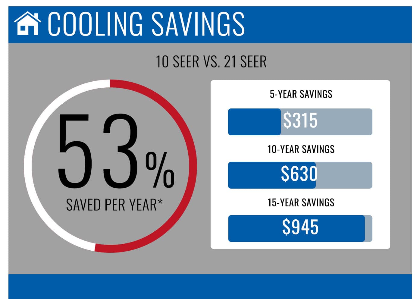 SEER rating.