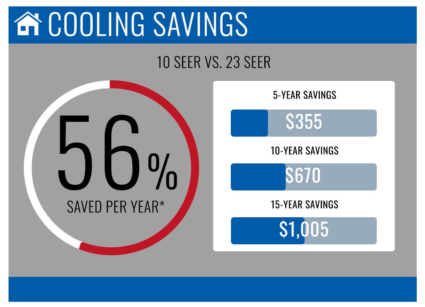 SEER rating.