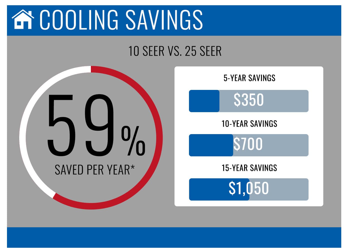 Seer Rating Savings Chart