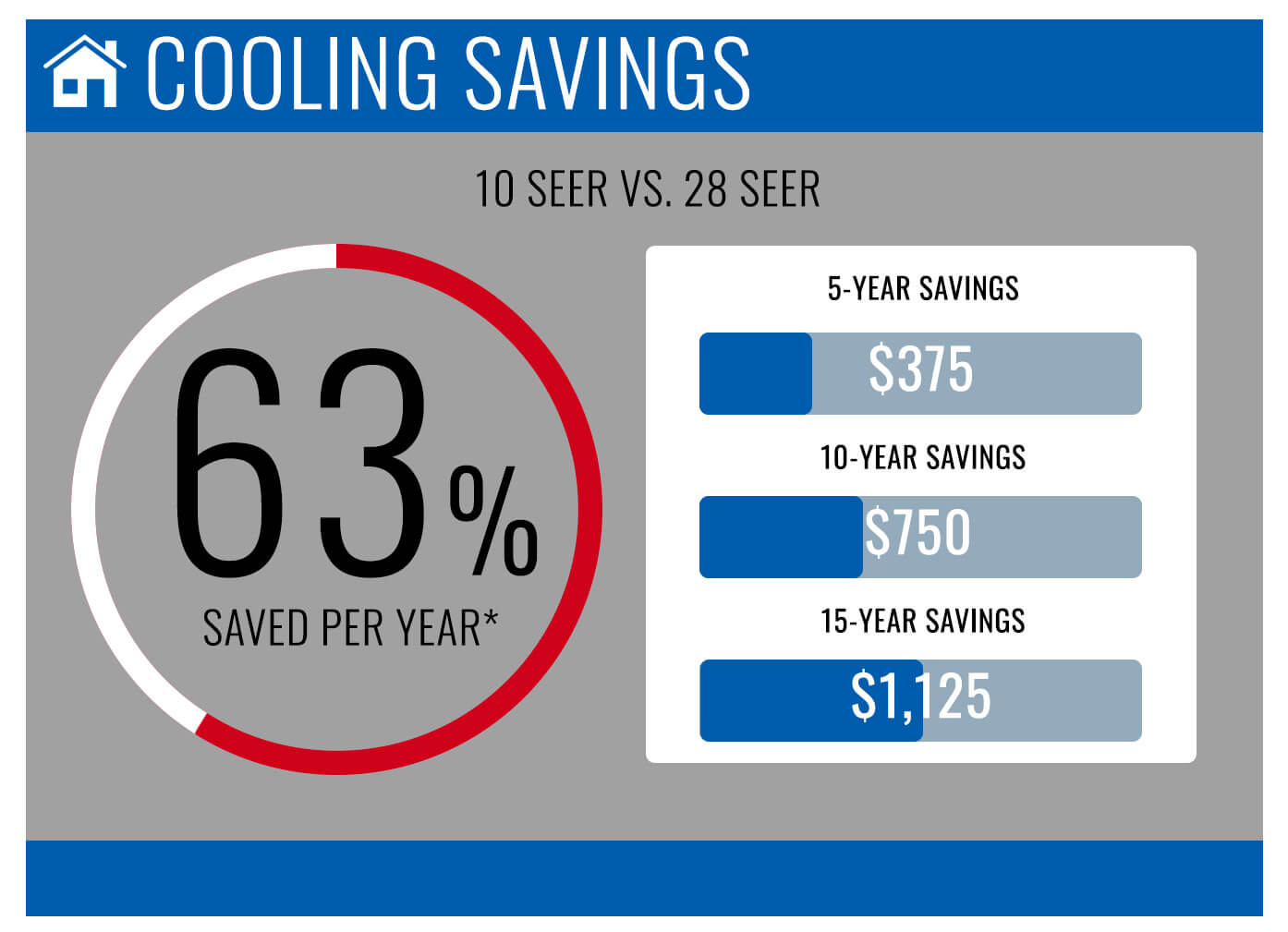 SEER rating.